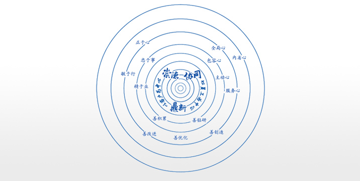 卓越企業(yè)文化：崇德、協(xié)同、鼎新