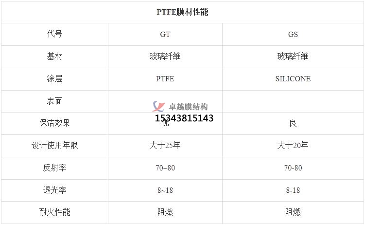 黔南PTFE膜結構【生產(chǎn)廠家】